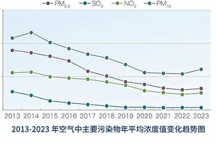 一改慢热！快船全队首节25中19&命中率76% 轰下43分